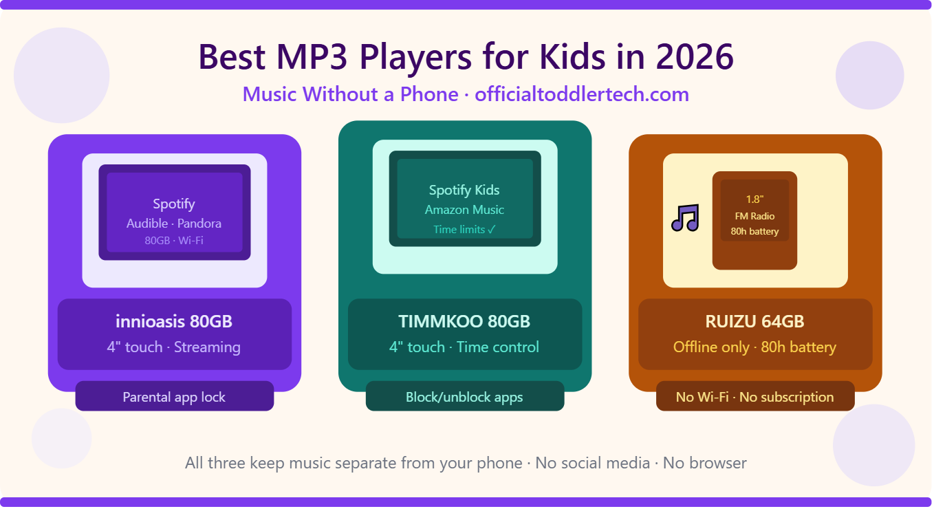 Best MP3 Players for Kids in 2026: Music Without a Phone